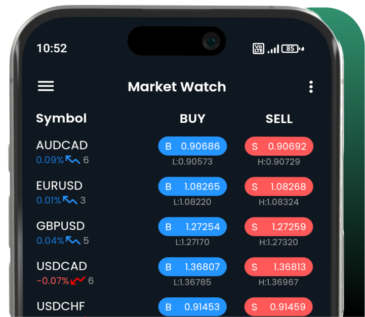 Forex trading illustration